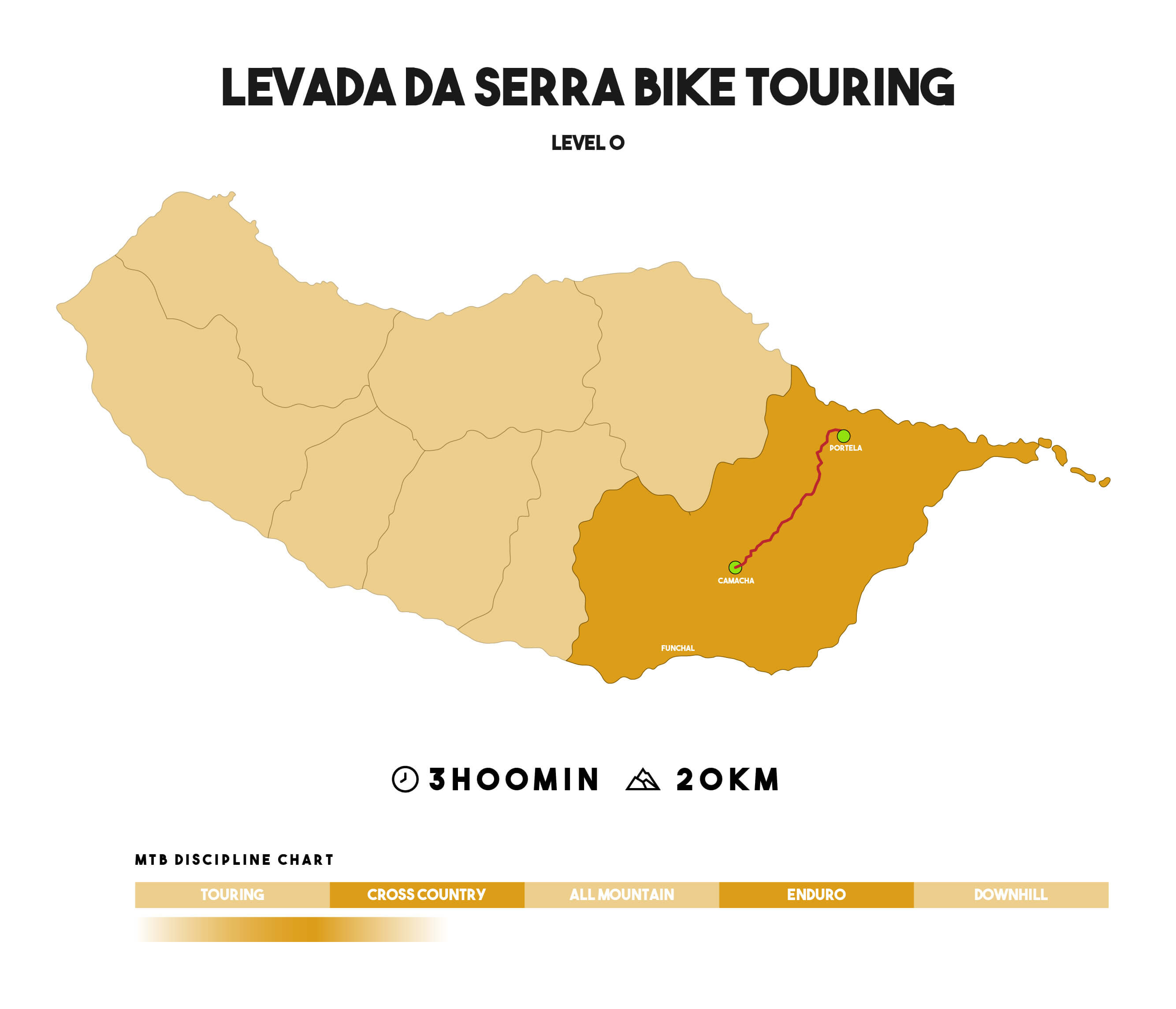 Bike Touring Map and Chart on East Side Madeira Island